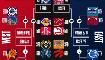 开云电子-明日NBA收官日定排名&amp;对阵！你觉得最有意思的对阵是？