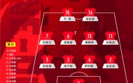 开云登录入口地址-U17国足vs卡塔尔首发：万项搭档赵松源，帅惟浩、周雨诺出战